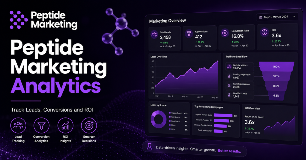 Peptide Marketing Analytics: How to Track Leads, Conversions and ROI